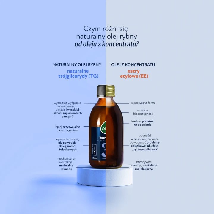 Olini Omega-3: porównanie trójglicerydów TG i estrów etylowych EE