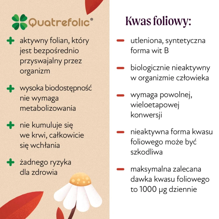 Olini Olej dla mamy – folian 5-MTHF Quatrefolic i kwas foliowy